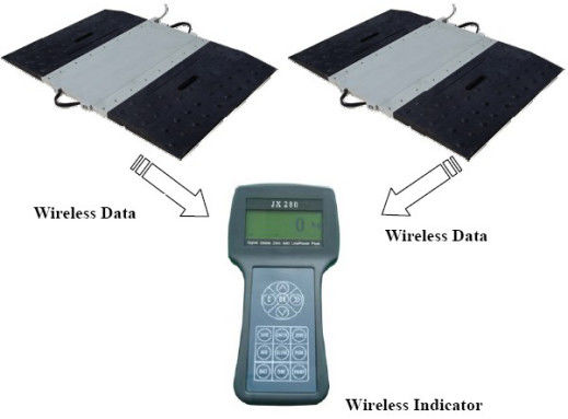 ترازوی توزین محور خودروی بی سیم استاتیک / پویا